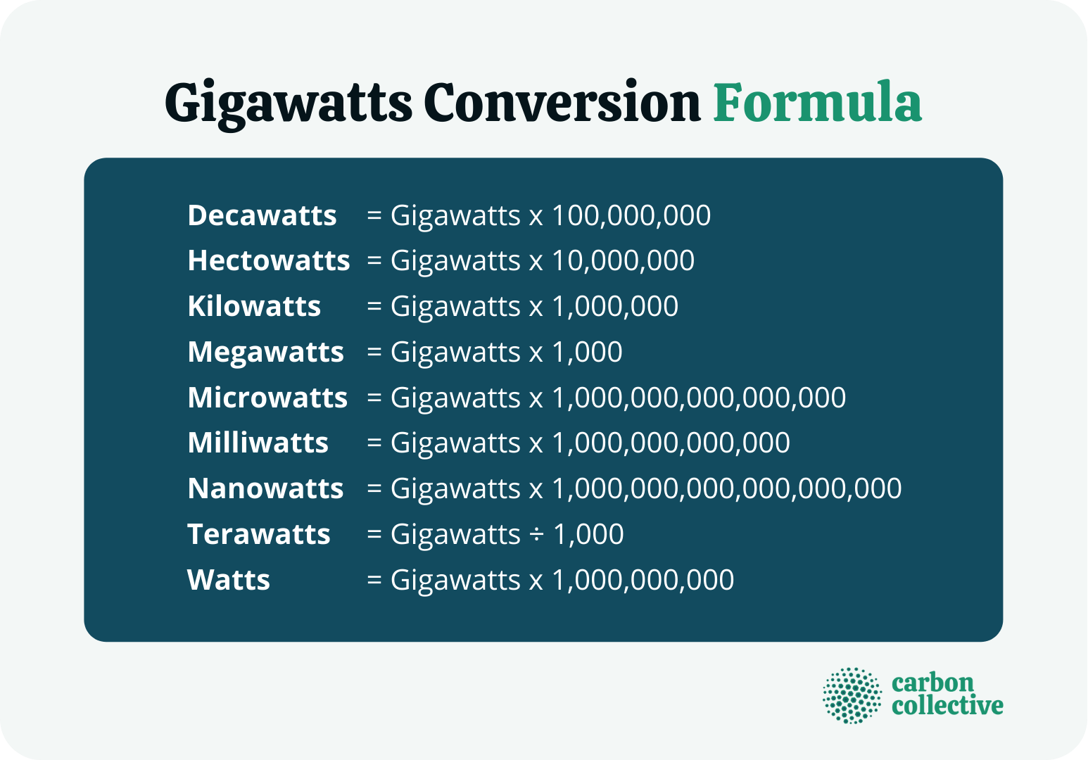 Gigawatt GW Definition Examples How Much Power It Produces