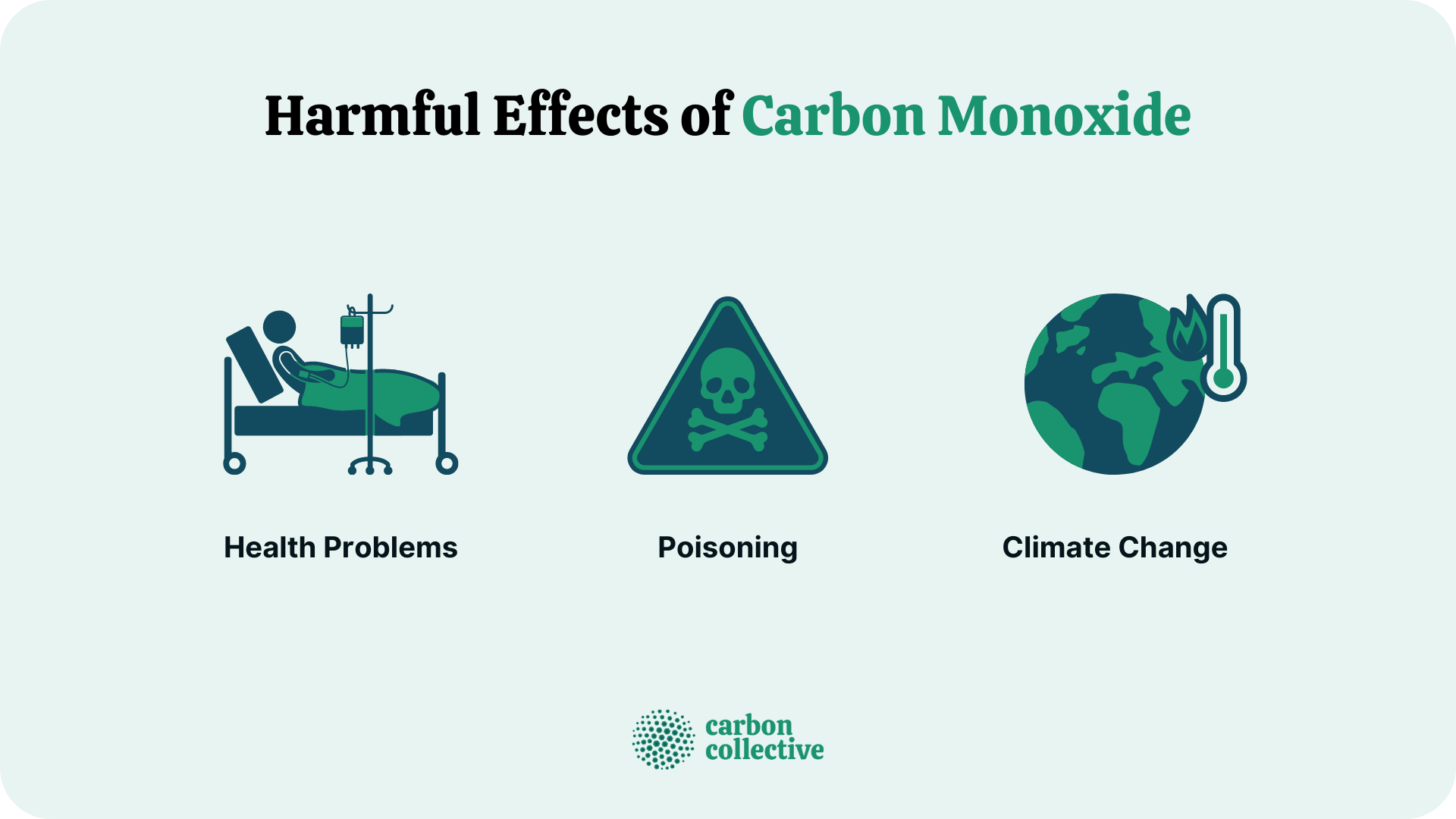 What Is Carbon Monoxide CO Effects How To Reduce Exposure   Harmful Effect Of Carbon Monoxide 