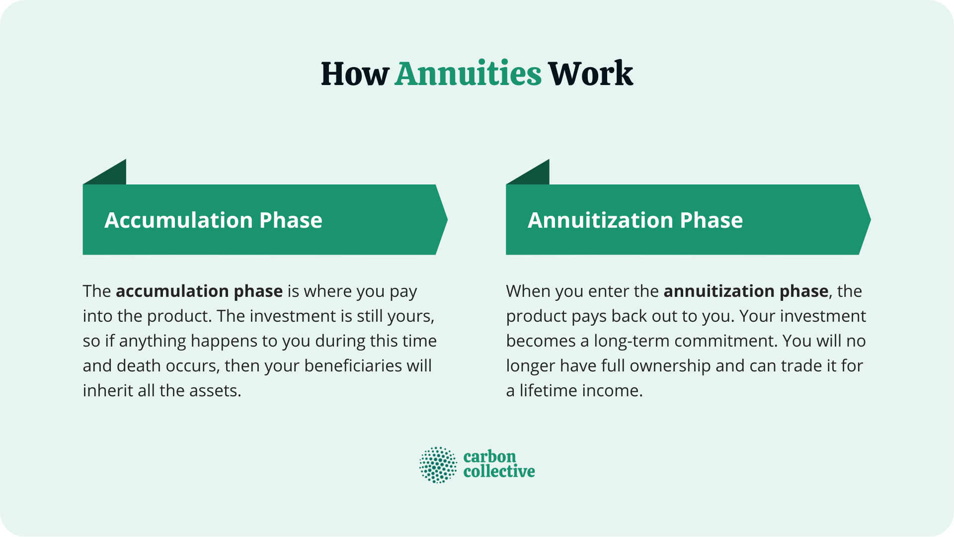 Annuity | What Is It & Is It a Good Investment?