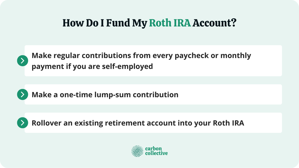 Roth IRA What It Is, How It Works, Contributions, & Eligibility