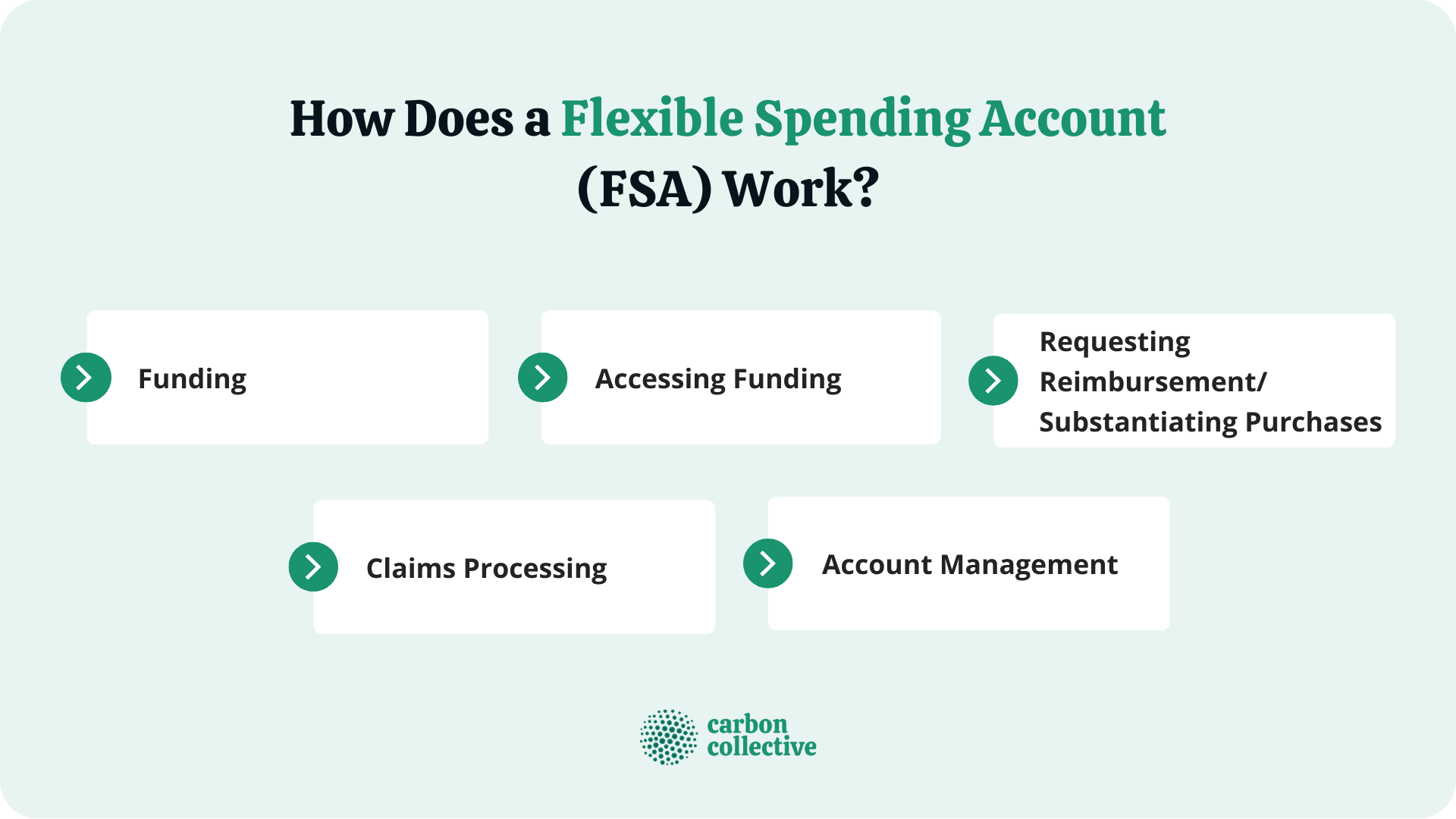 What Is an FSA? Your Guide to Flexible Spending Accounts