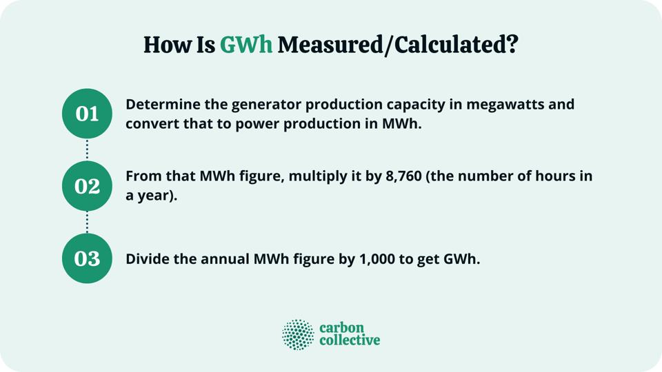 gigawatt-hour-gwh-definition-importance-conservation-measures