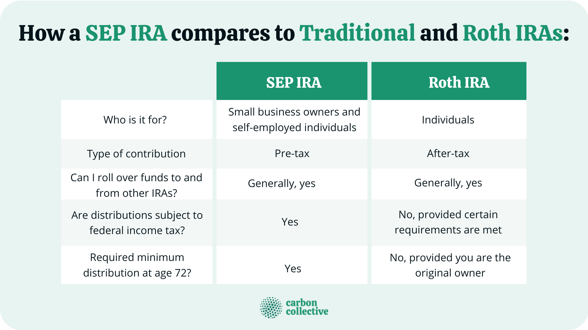 sep-ira-vs-roth-ira-definition-how-to-set-up-major-differences