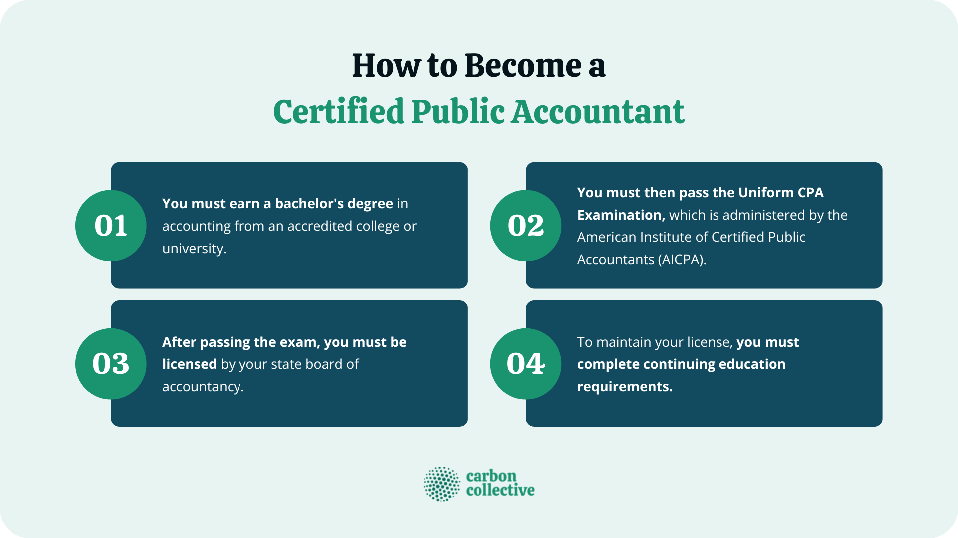 Certified Public Accountant (CPA) | What They Do & How To Become One