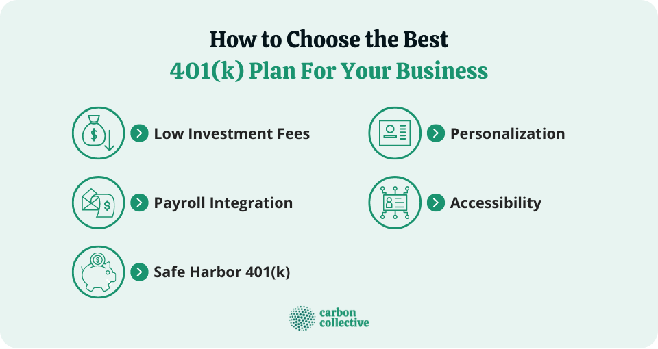 Small Business 401(k) Cost Breakdown