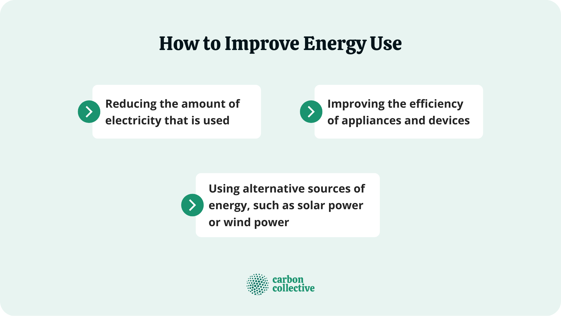 How_to_Improve_Energy_Use