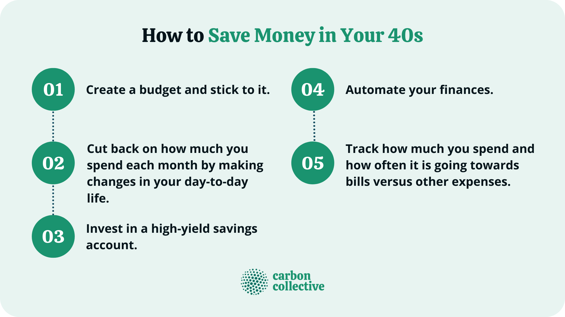 How To Build Wealth In Your 40s | Financial Planning In Your Prime