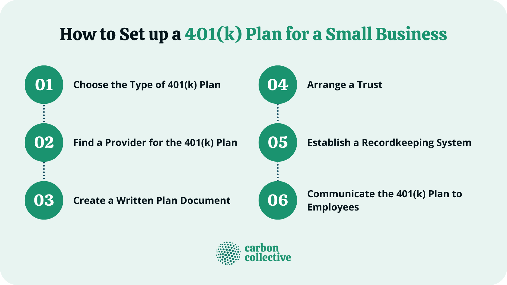 How To Set Up A 401(k) For Small Business: Step-by-Step Guide