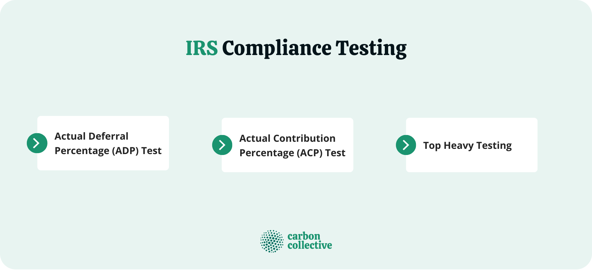 IRS_Compliance_Testing