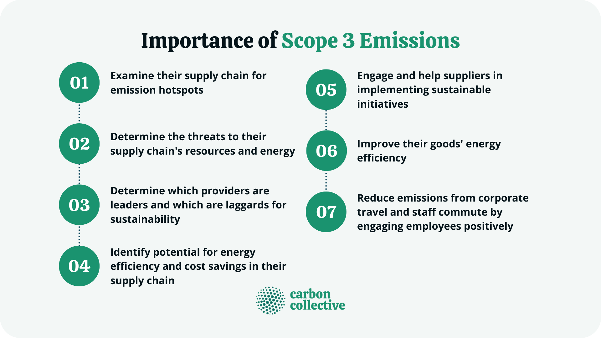 Importance_of_Scope_3_Emissions