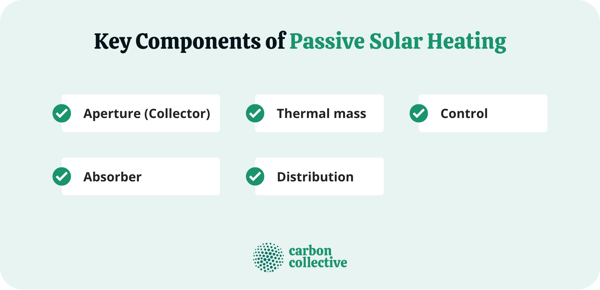 Passive Solar Heating | Key Components, Approaches, & Applications