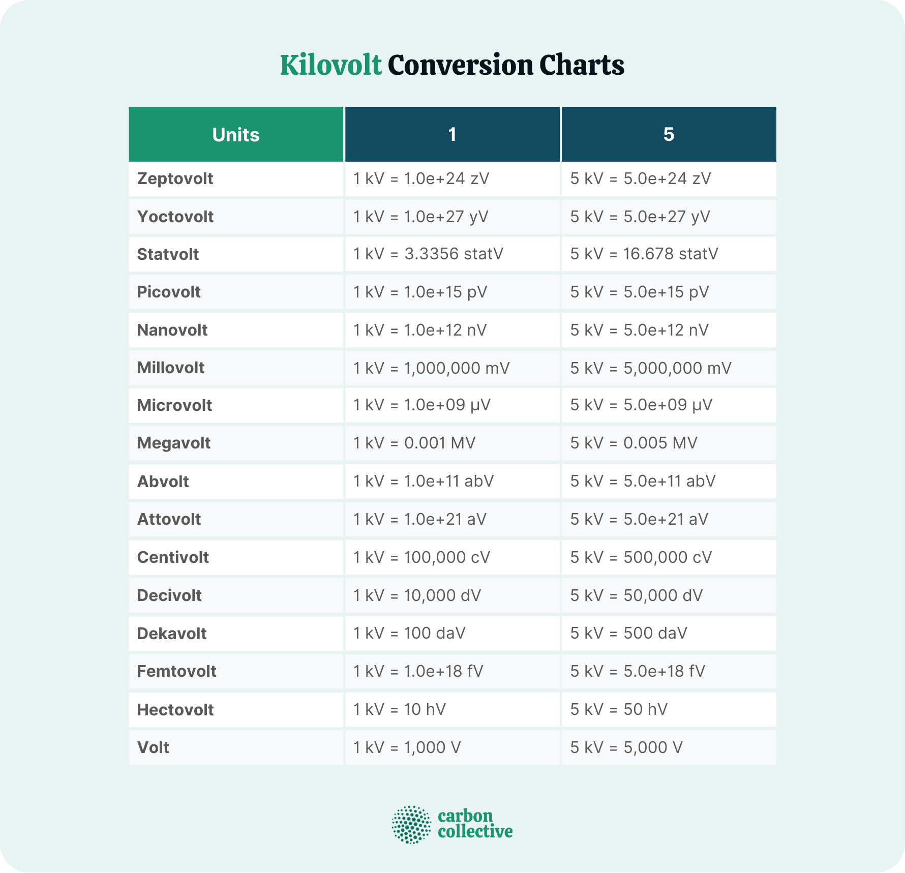 kilo-silver-bar-comparison-youtube