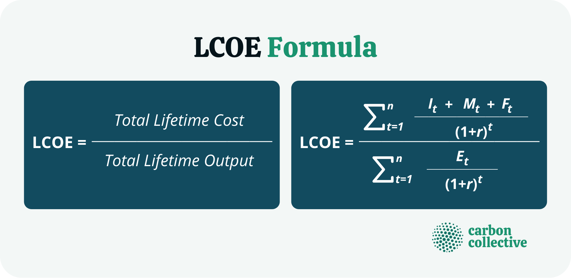 Levelized Cost Of Energy | Importance, Calculation, Pros & Cons