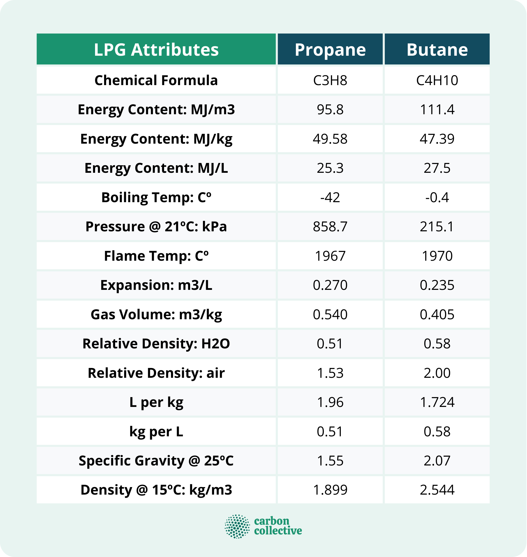 Liquefied Petroleum Gas (LPG) | Uses, Safety Tips, & Precautions