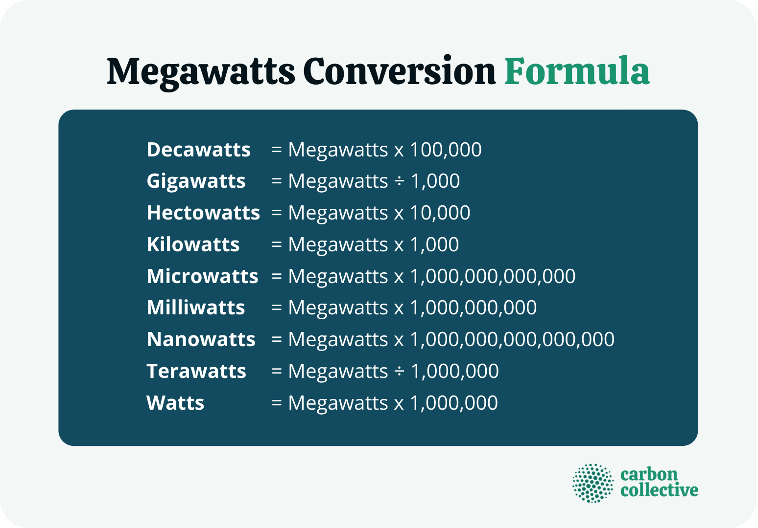 Megawatt (MW) | Definition, Origin, Usage, & Conversion Formulas