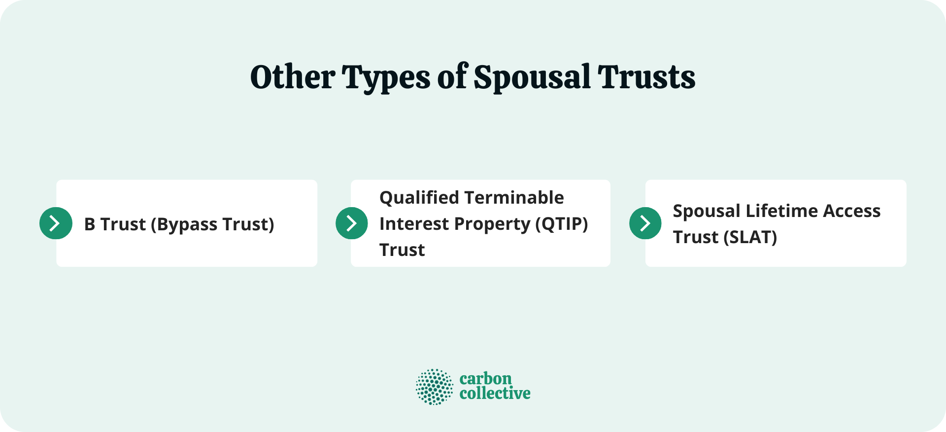 Marital Trust | Definition, How It Works, Advantages, & Drawbacks