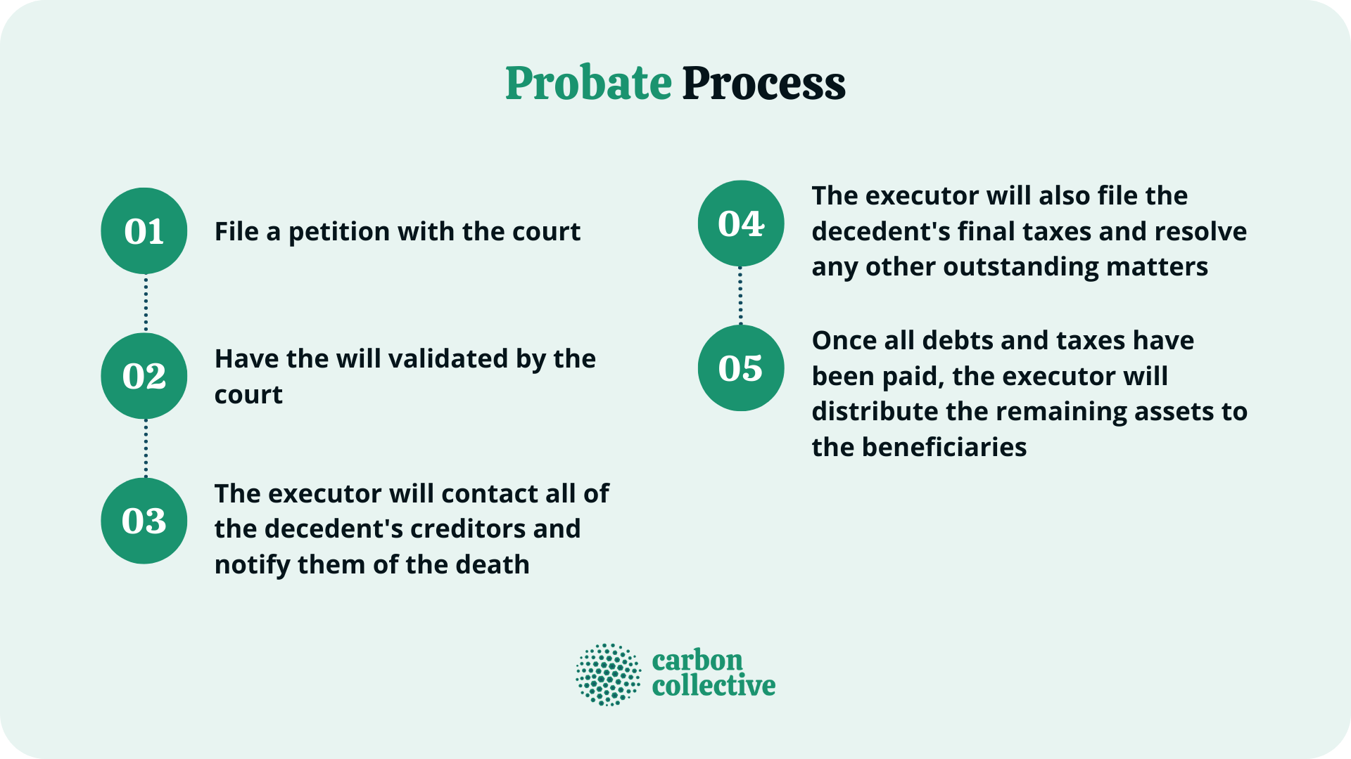 Probate | What It Is, How It Works, & What To Know When Filing