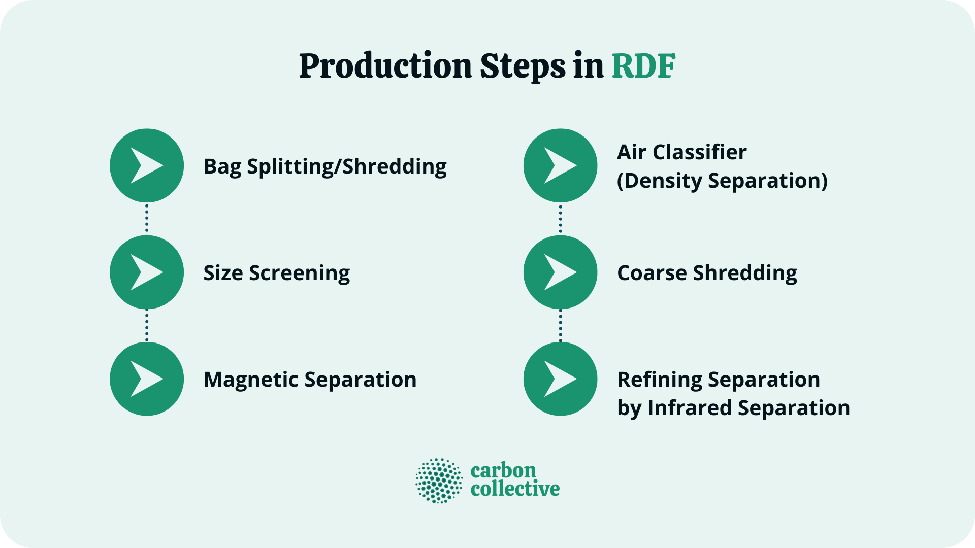 Production_Steps_in_RDF