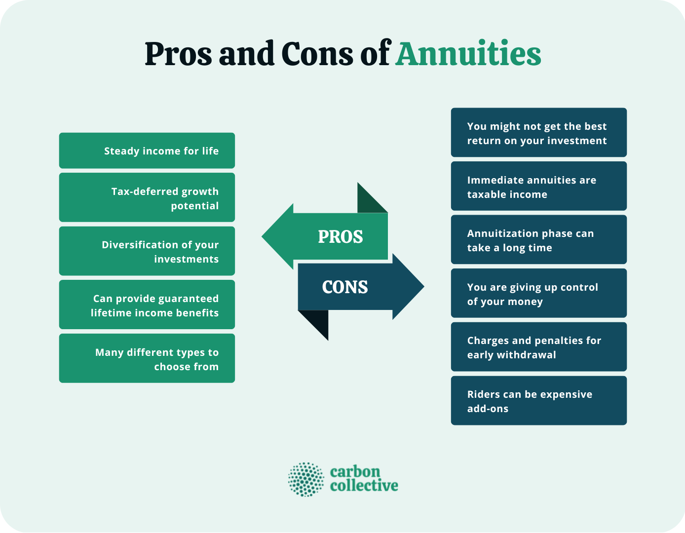 Annuity | What Is It & Is It A Good Investment?