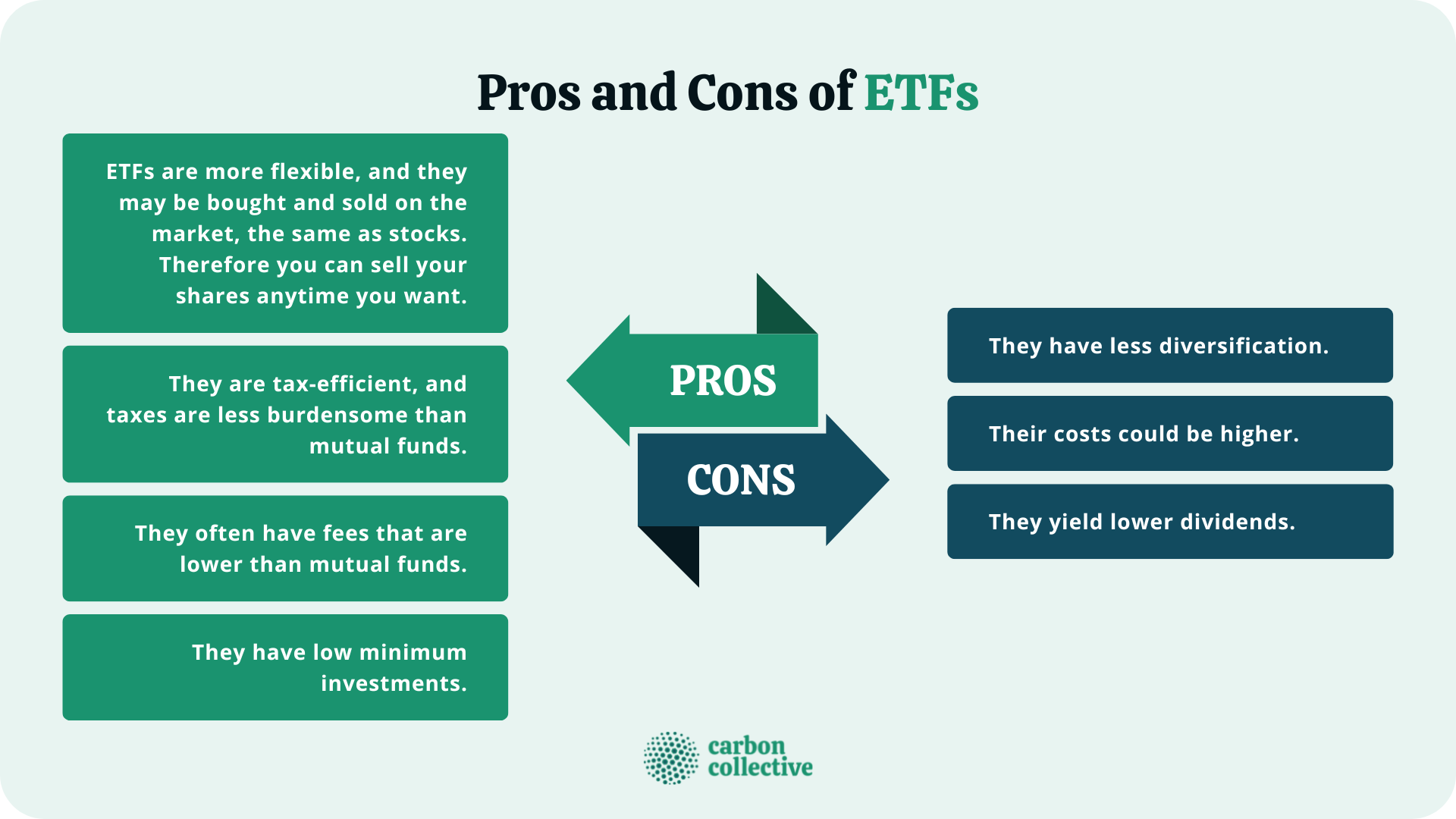 Exchange-Traded Funds (ETFs) Vs Mutual Funds | Pros & Cons