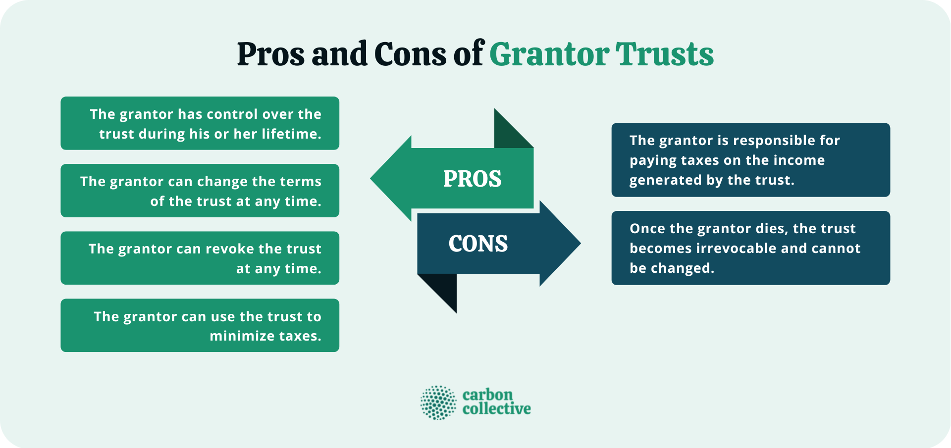 What Is A Grantor Trust & How Does It Work?