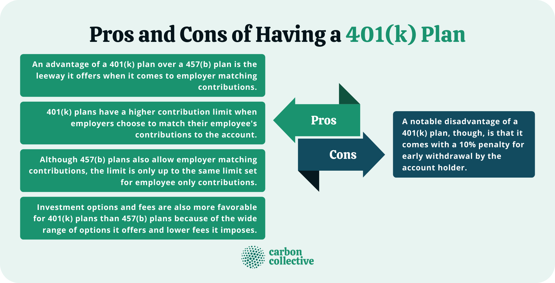 457(b) Vs 401(k) | A Side By Side Comparison