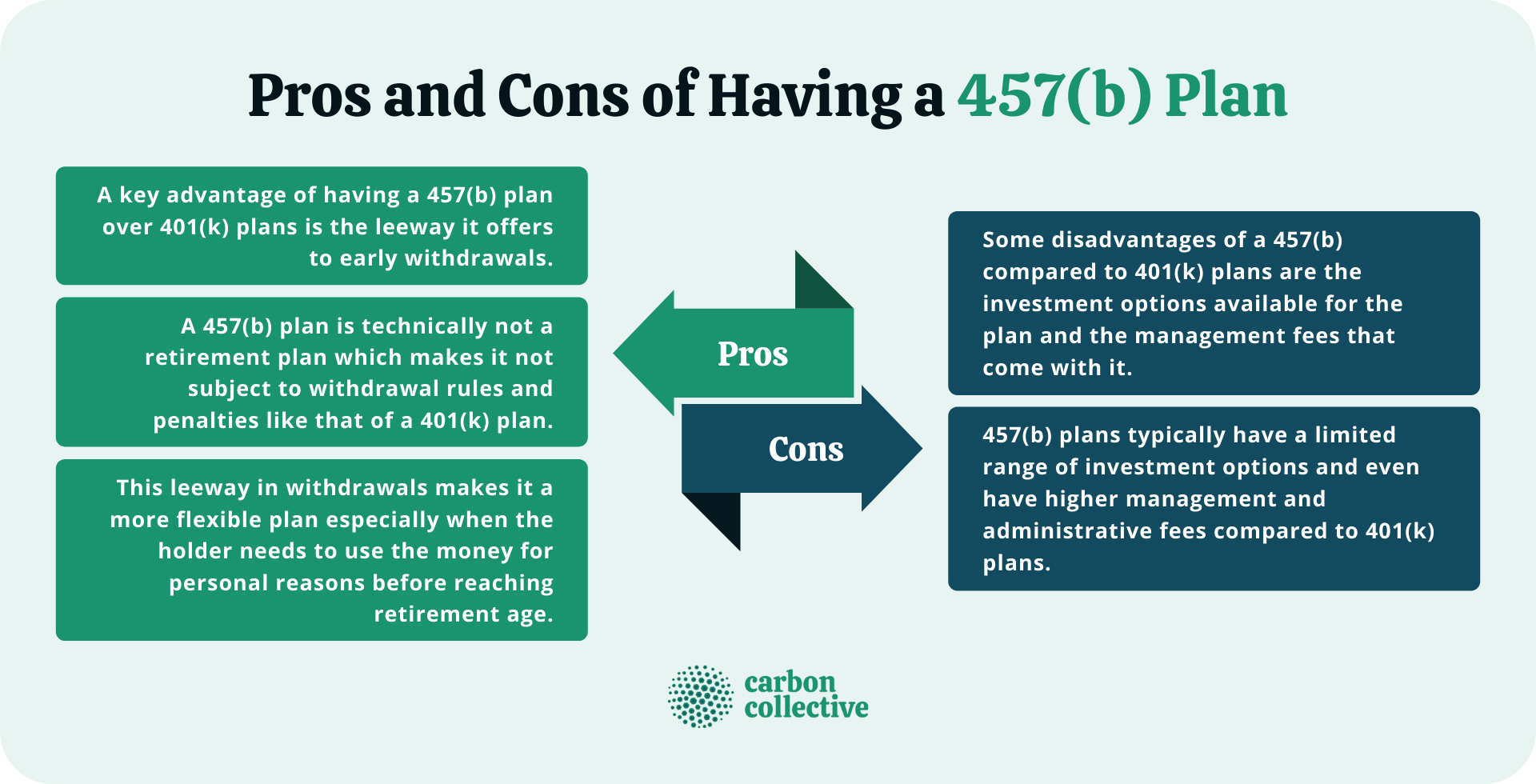 457(b) Vs 401(k) | A Side By Side Comparison