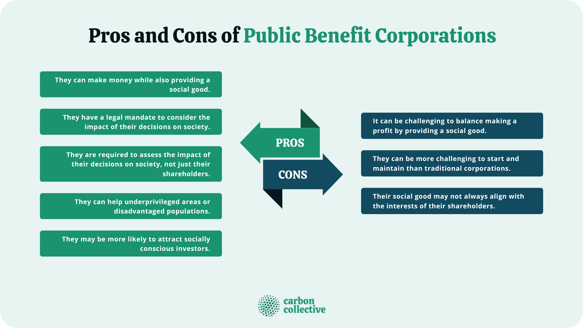 Public Benefit Corporations | What They Are & What Makes Them Unique