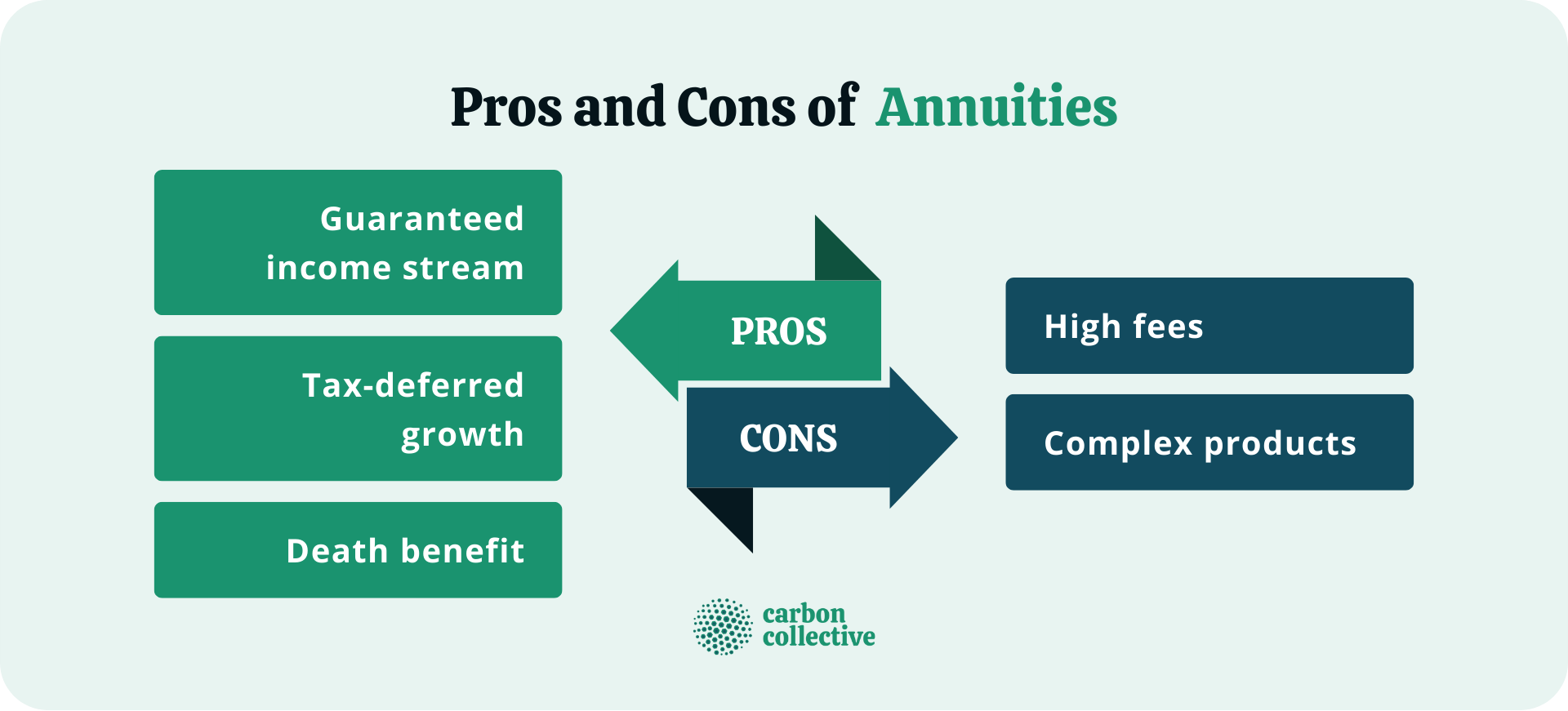 Annuity Vs Mutual Fund | Which Is Right For You?