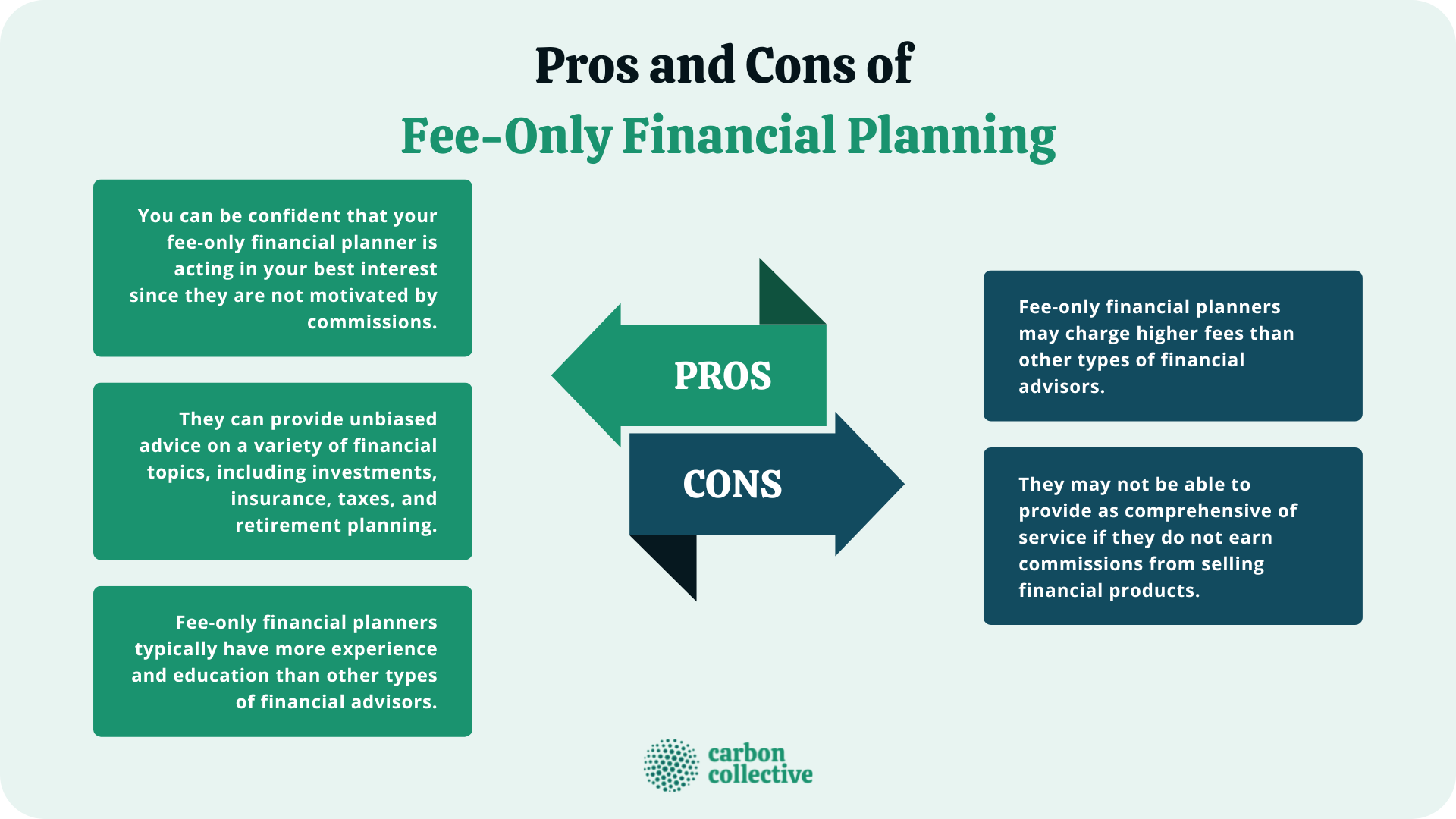 Fee-Only Financial Planner | How To Find The Right One For You