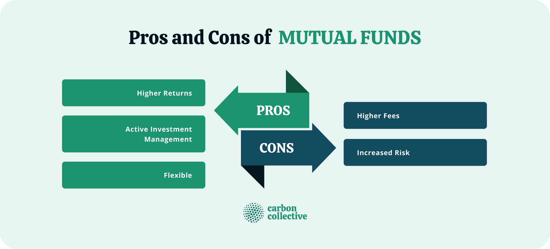 Index Vs Mutual Fund | Which One Should You Choose?