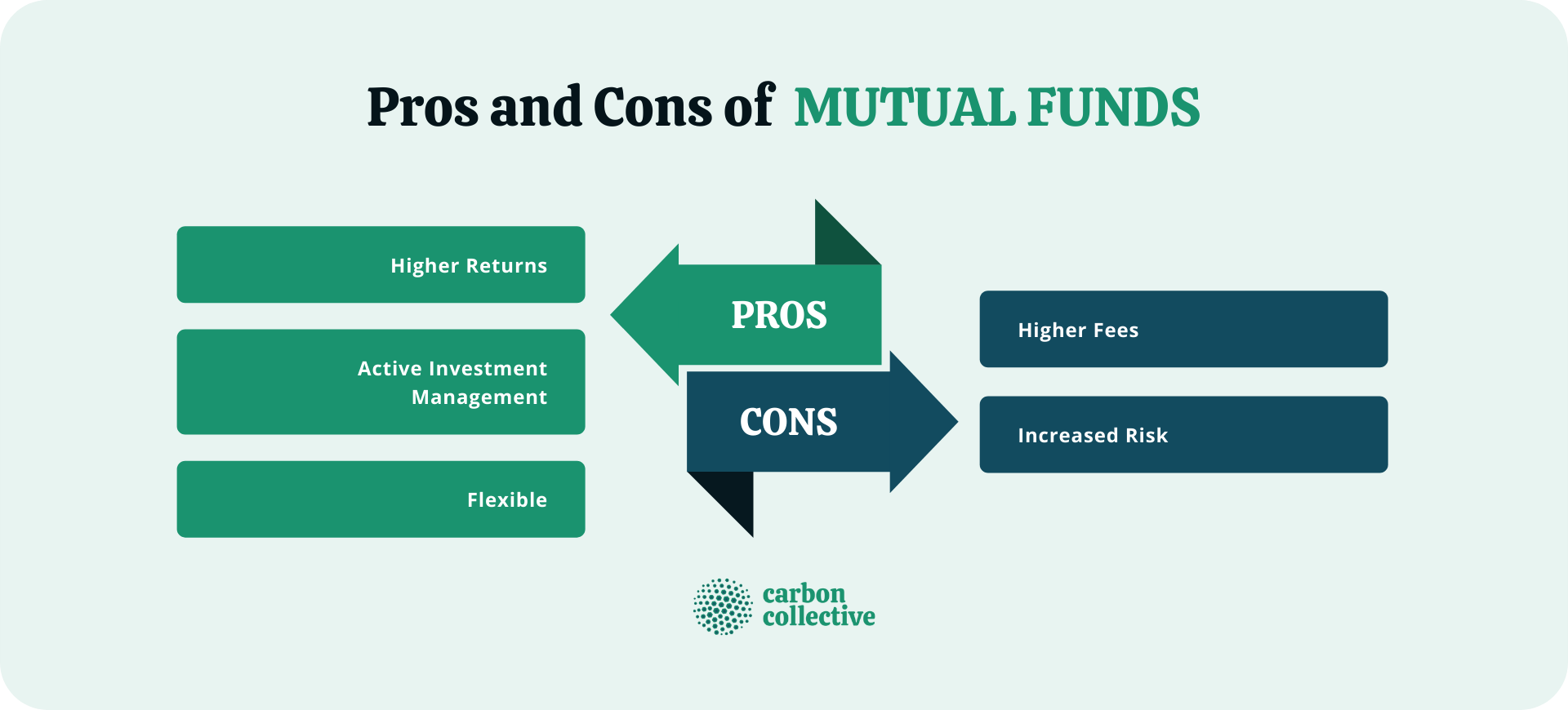 disadvantages of mutual funds