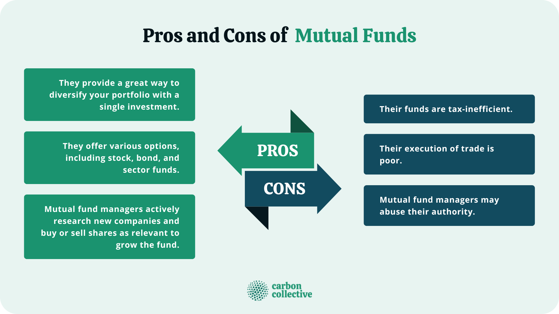 Pros_and_Cons_of__Mutual_Funds