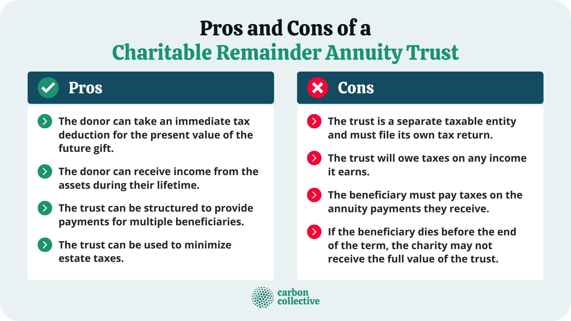 Charitable Remainder Annuity Trust (CRAT) | What It Is & How It Works