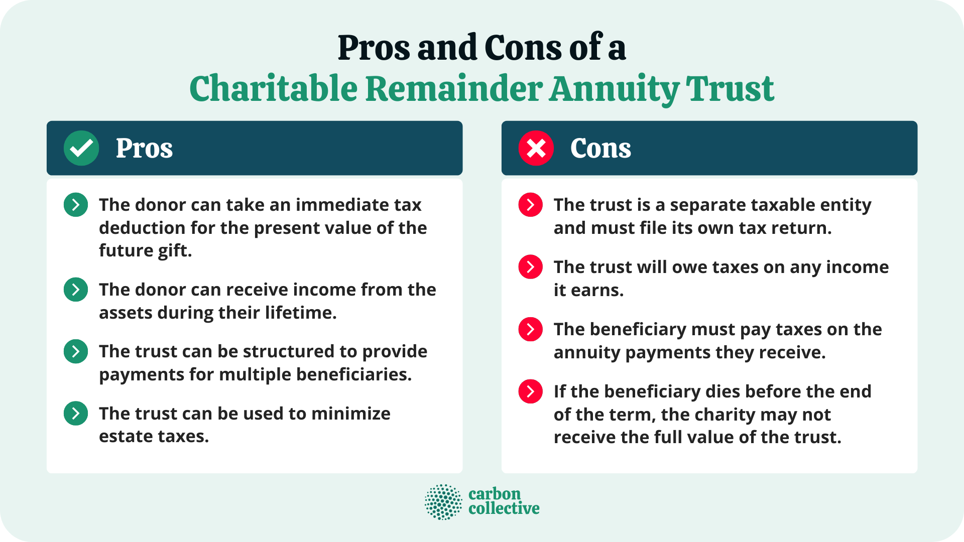 Pros_and_Cons_of_a_Charitable_Remainder_Annuity_Trust