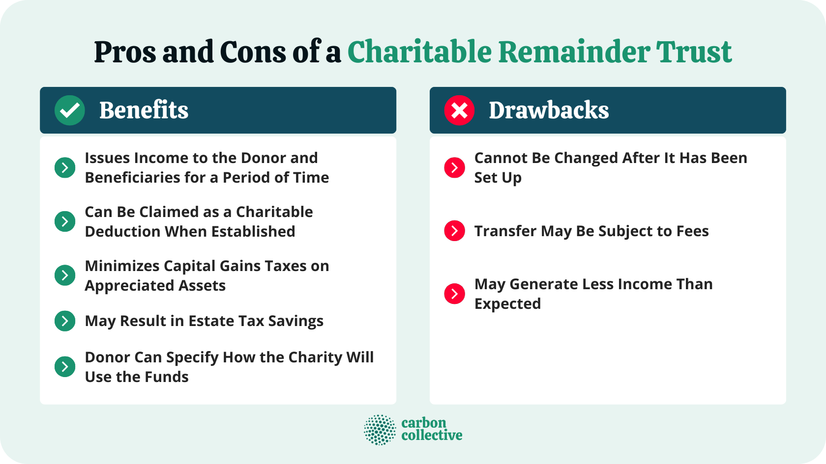 Charitable Remainder Trust | Definition, Taxation, Pros, & Cons