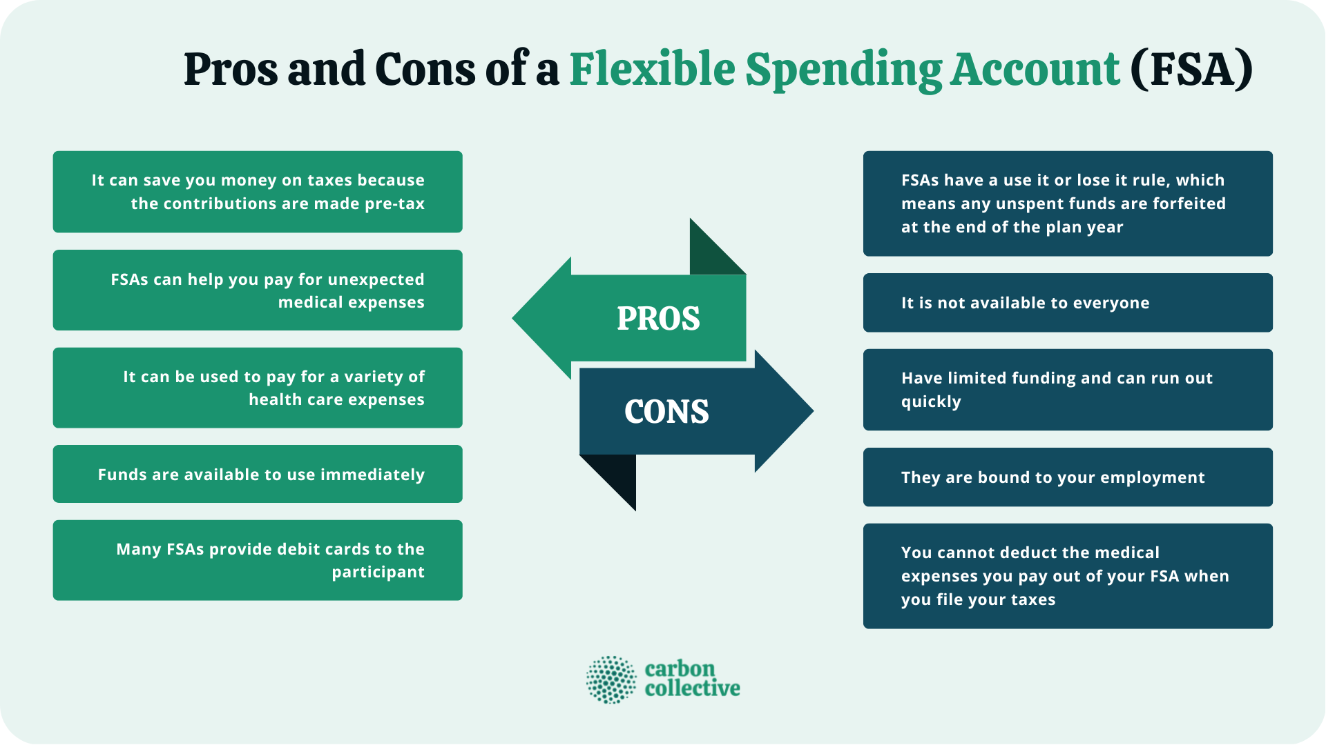 Flexible Spending Account (FSA) | Meaning, How It Works, Pros & Cons