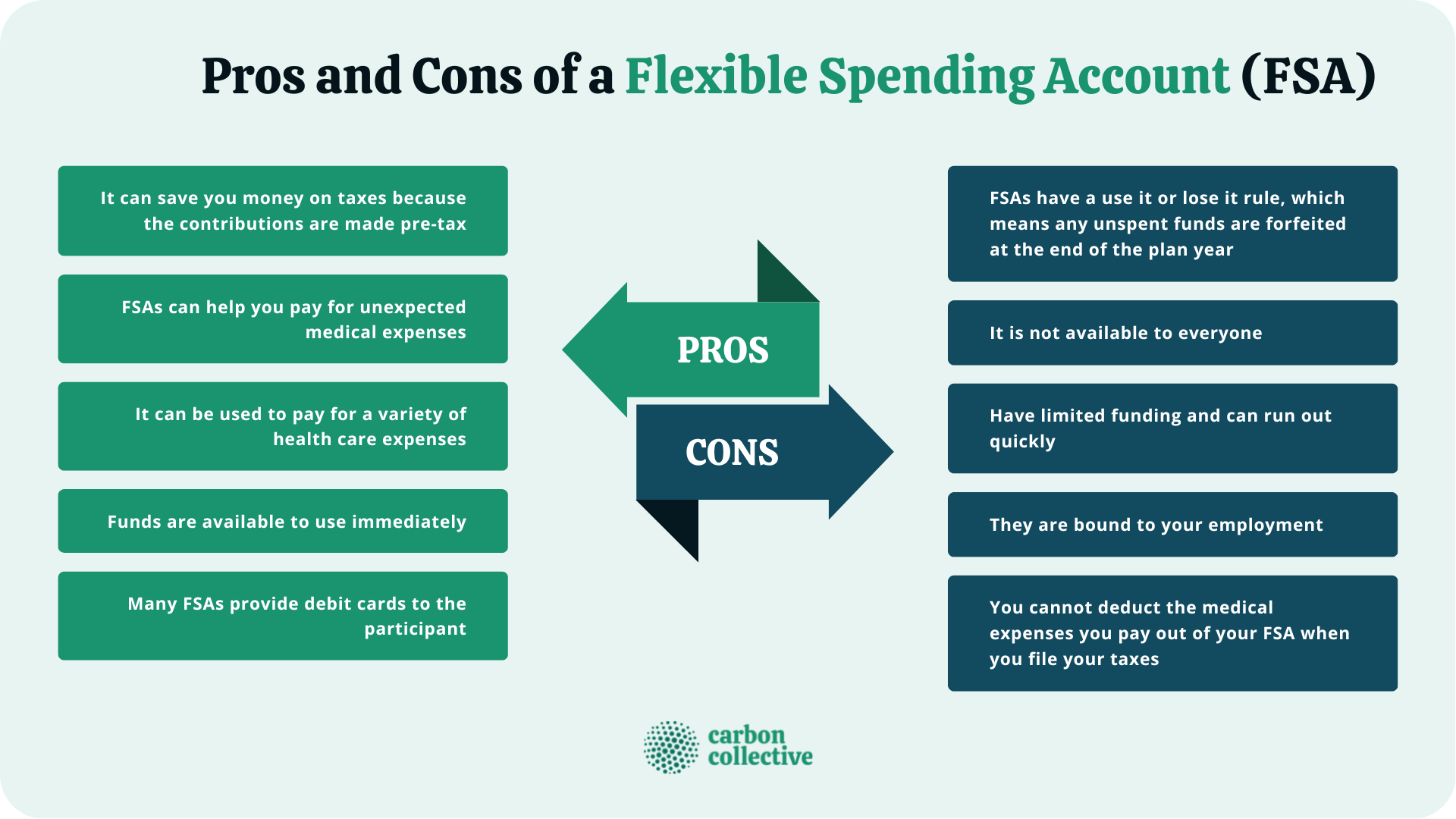 What Is a Flexible Spending Account (FSA)?