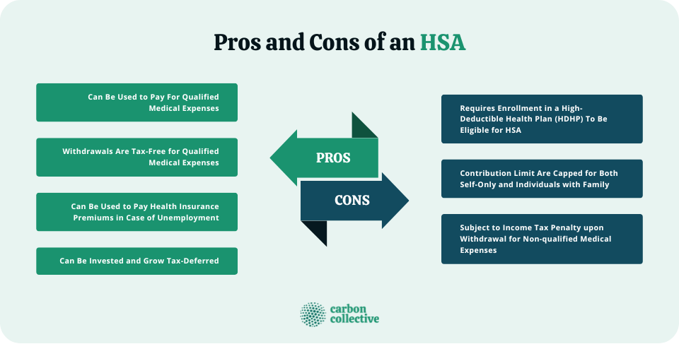 https://www.carboncollective.co/hs-fs/hubfs/Pros_and_Cons_of_an_HSA_(1).png?width=960&height=487&name=Pros_and_Cons_of_an_HSA_(1).png