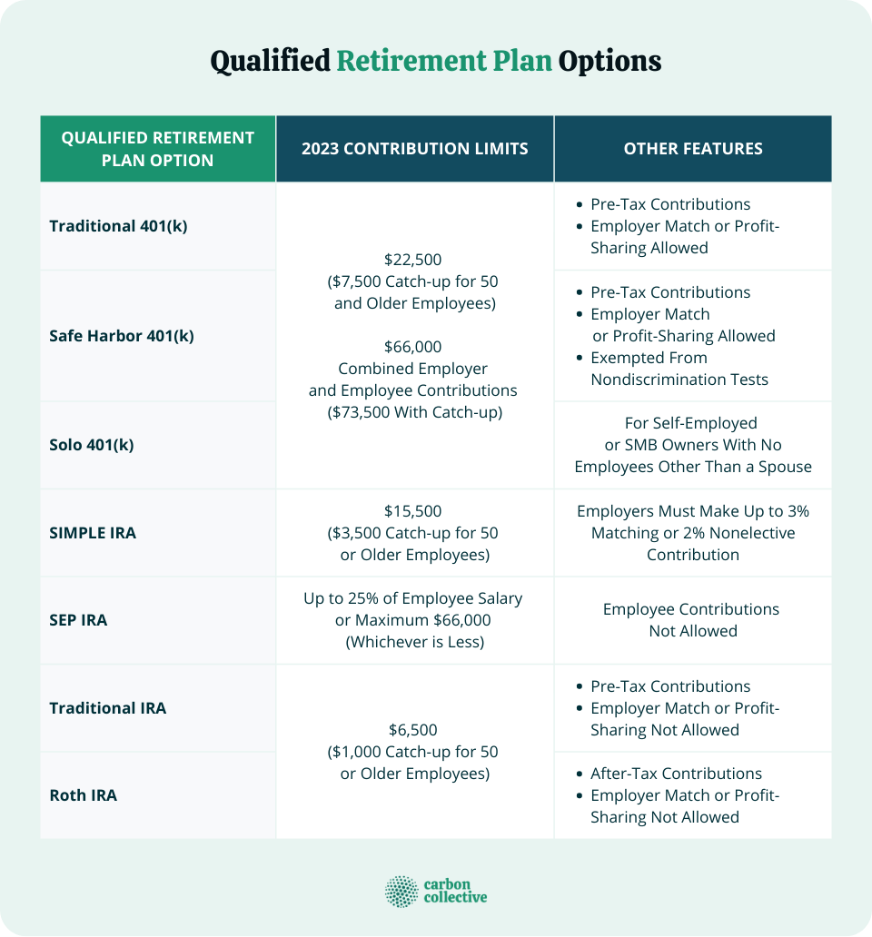 SMB Owner's Guide to StateMandated Retirement Plans