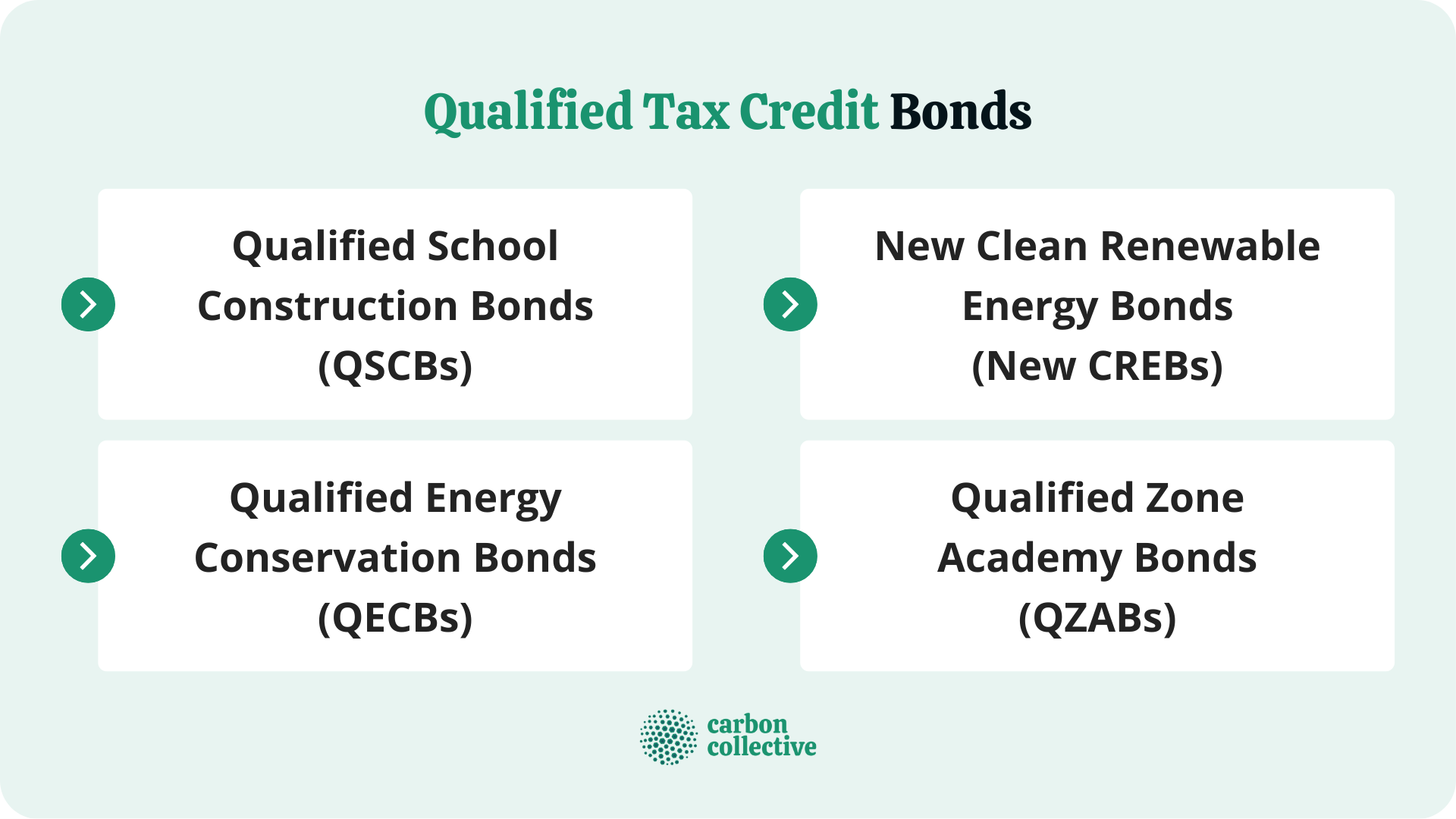 Qualified_Tax_Credit_Bonds