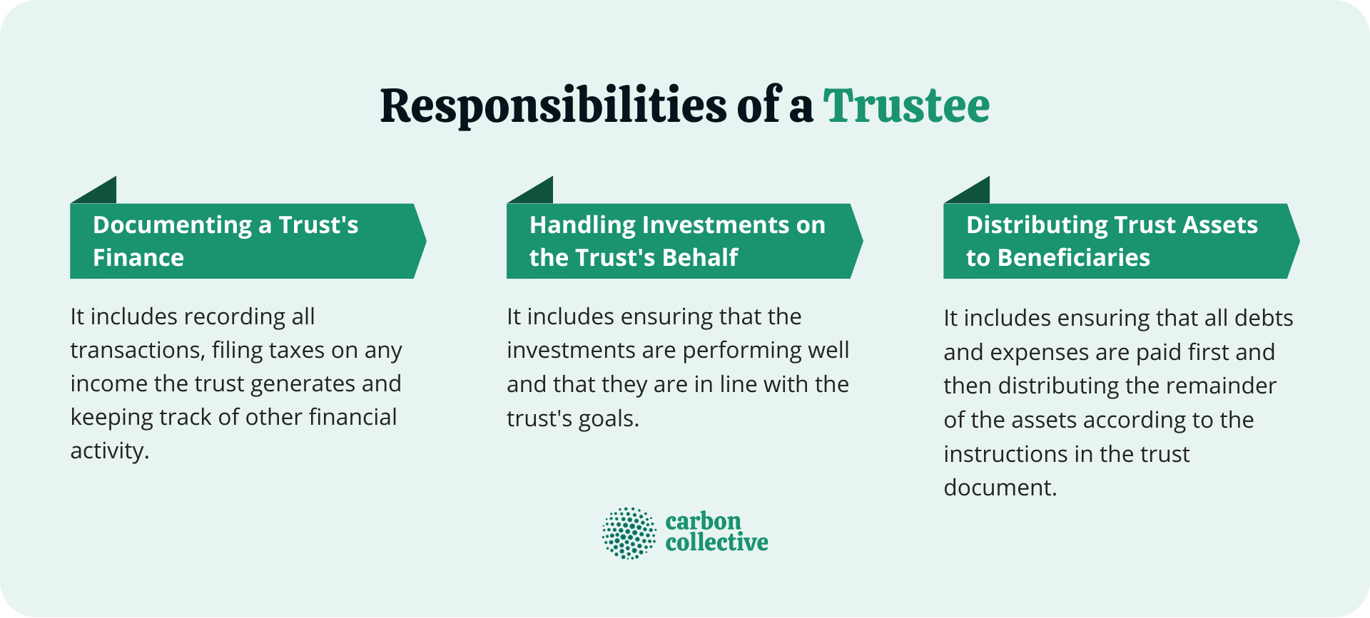 Trustee | Definition, How To Choose, Responsibilities, Types, & Tax Duties