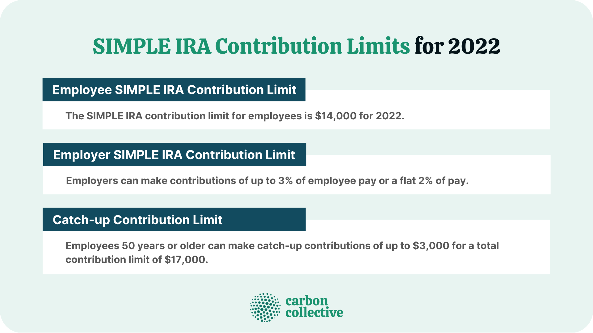 SIMPLE IRA Contribution Limits