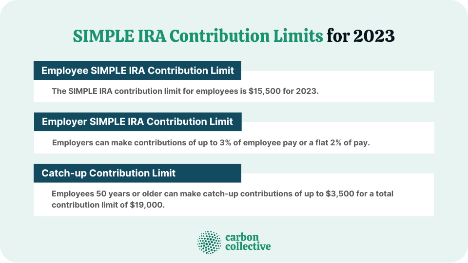 SIMPLE IRA Contribution Limits For 2022 & 2023