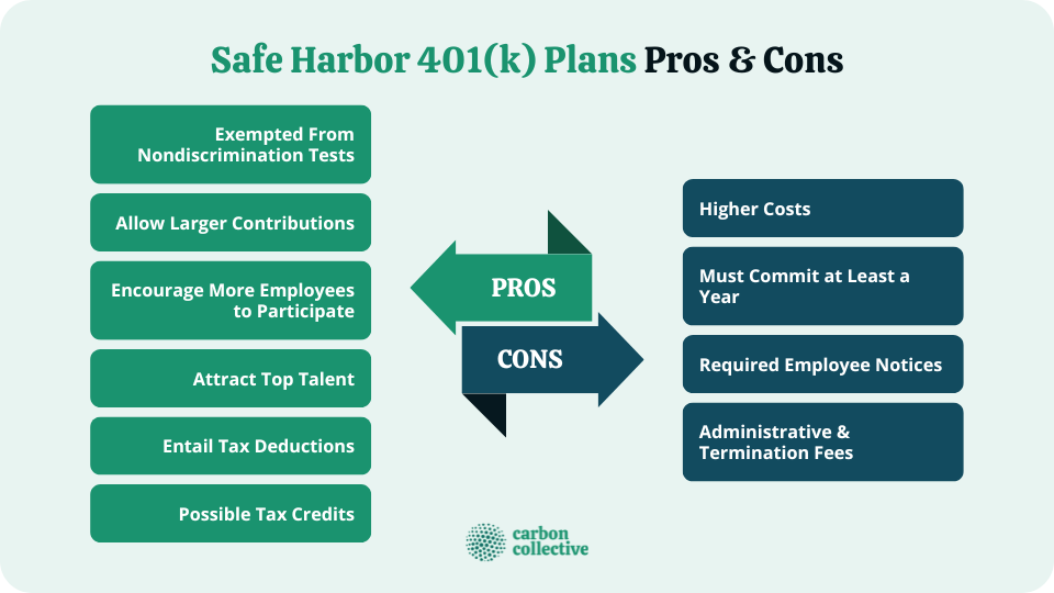 Everything Employers Need To Know About Safe Harbor 401(k) Plans