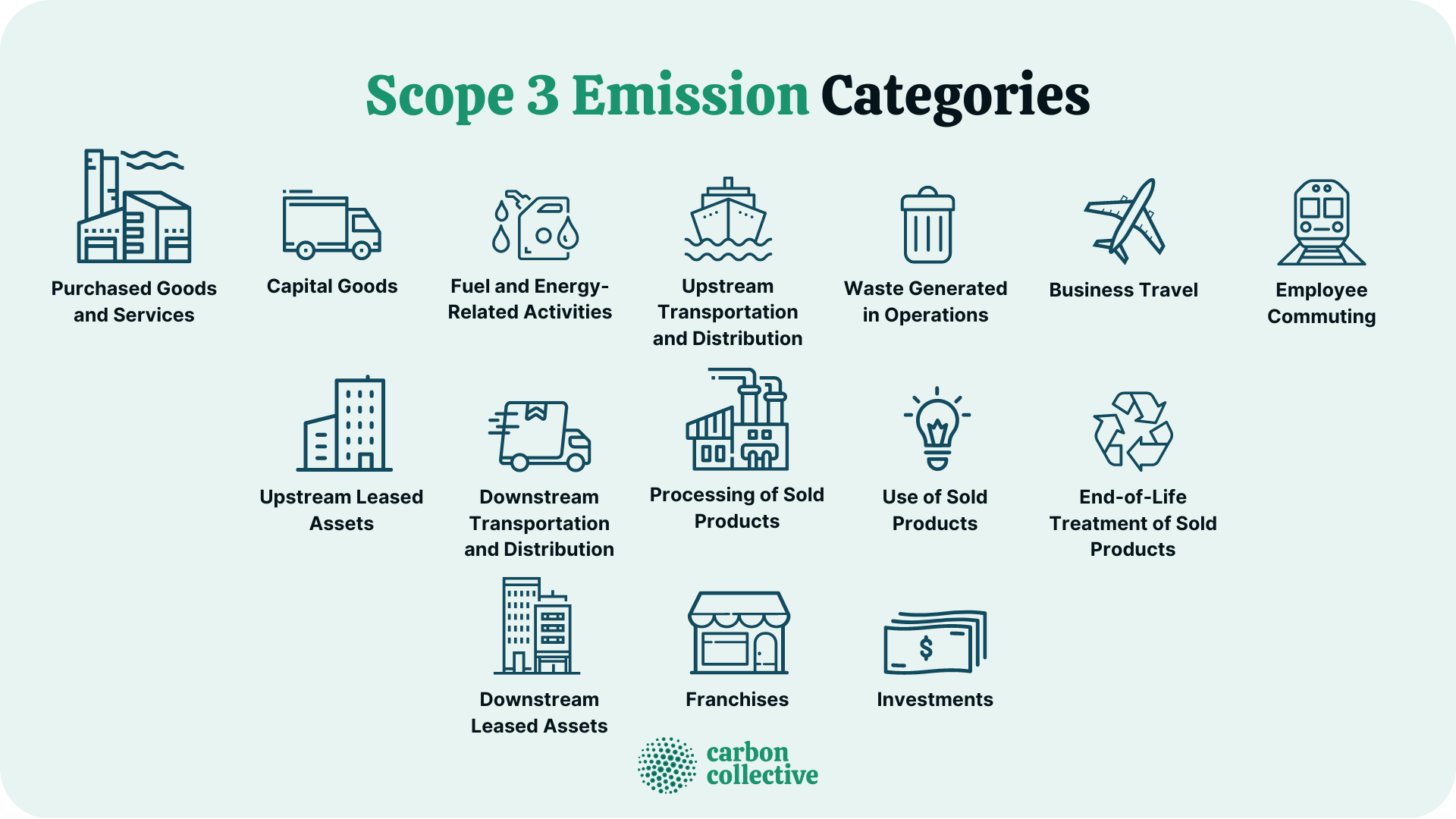Scope 3 Emission Categories ?width=2880&name=Scope 3 Emission Categories 