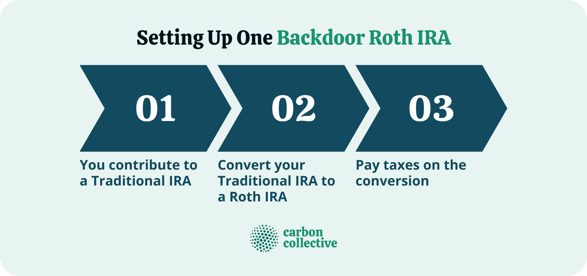 Backdoor Roth IRA Meaning, Setting up One, Advantages & Risks