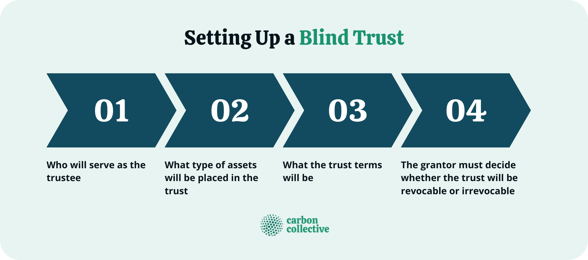 Setting_Up_a_Blind_Trust