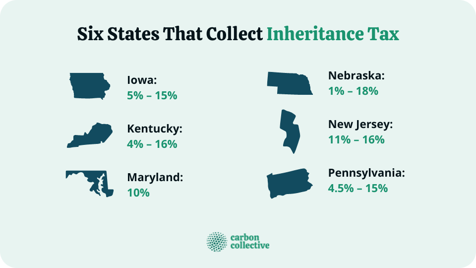 Inheritance Tax How It Works, How Much It Is, & Exemptions