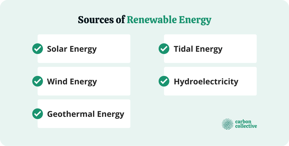 Renewable Energy Sources | Definition, Types, & Advantages